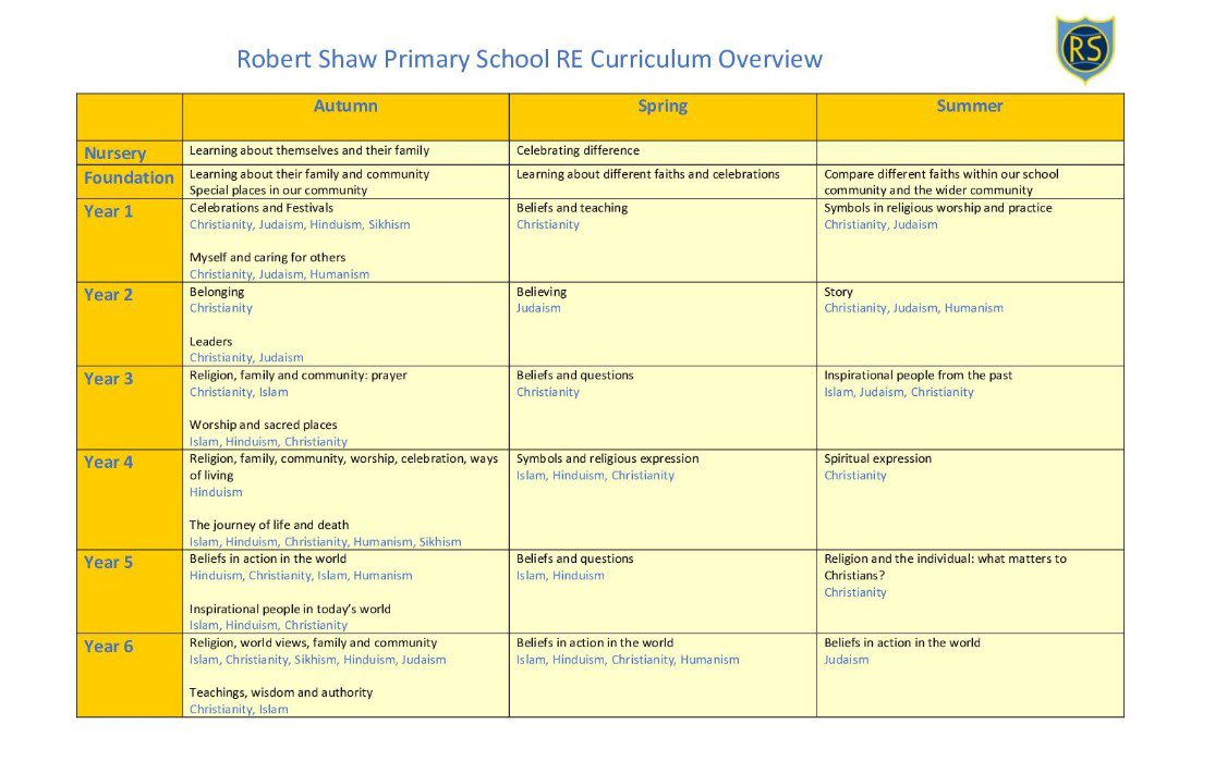 RE Overview