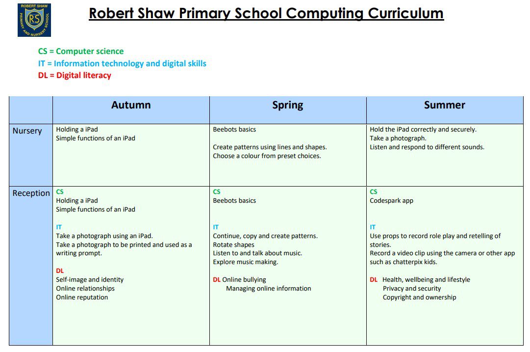 Computing EYFS