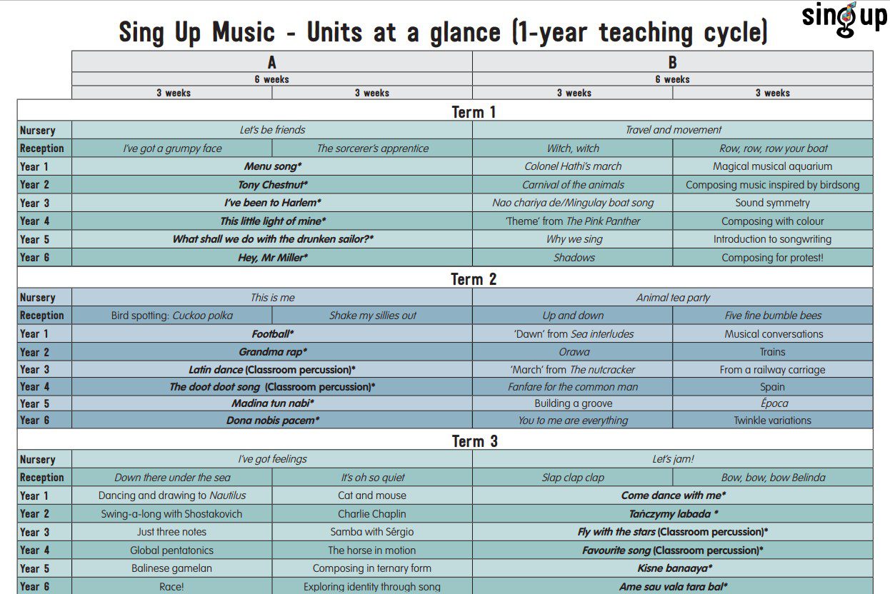 Sing Up Curriculum Overview