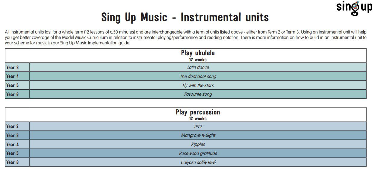 Sing Up Percussion Overview