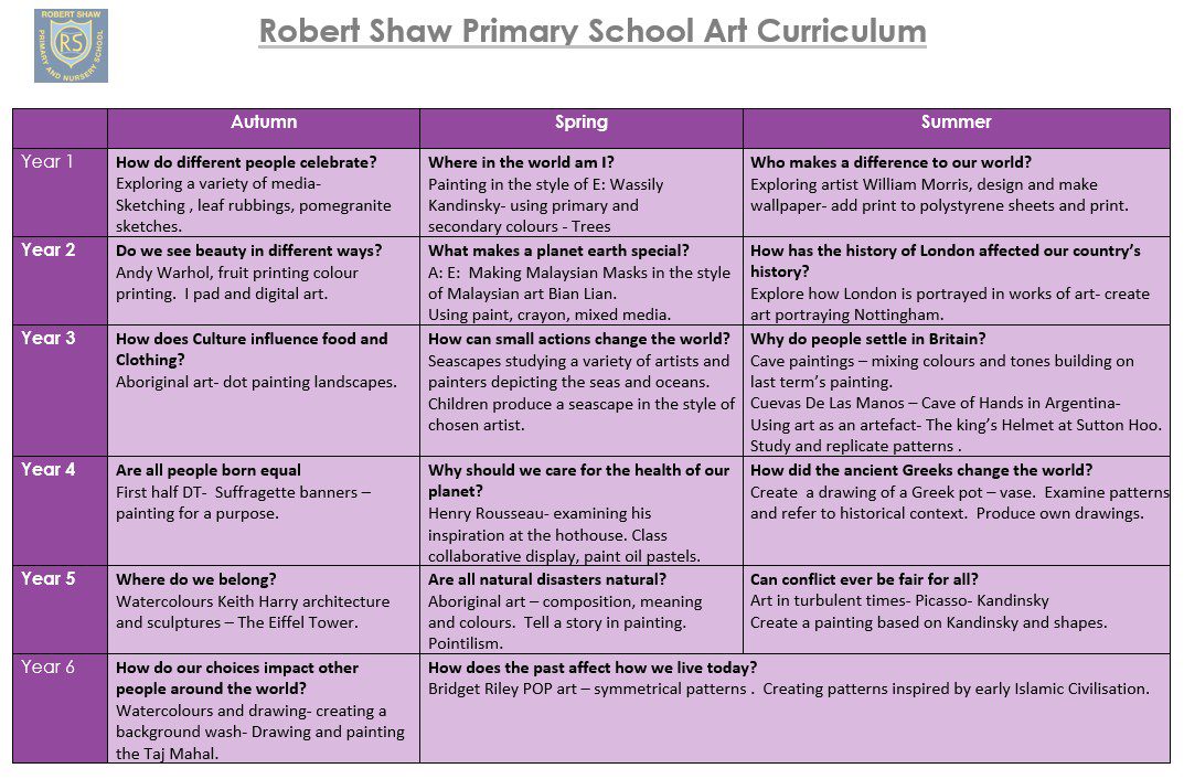 Art Curriculum Overview